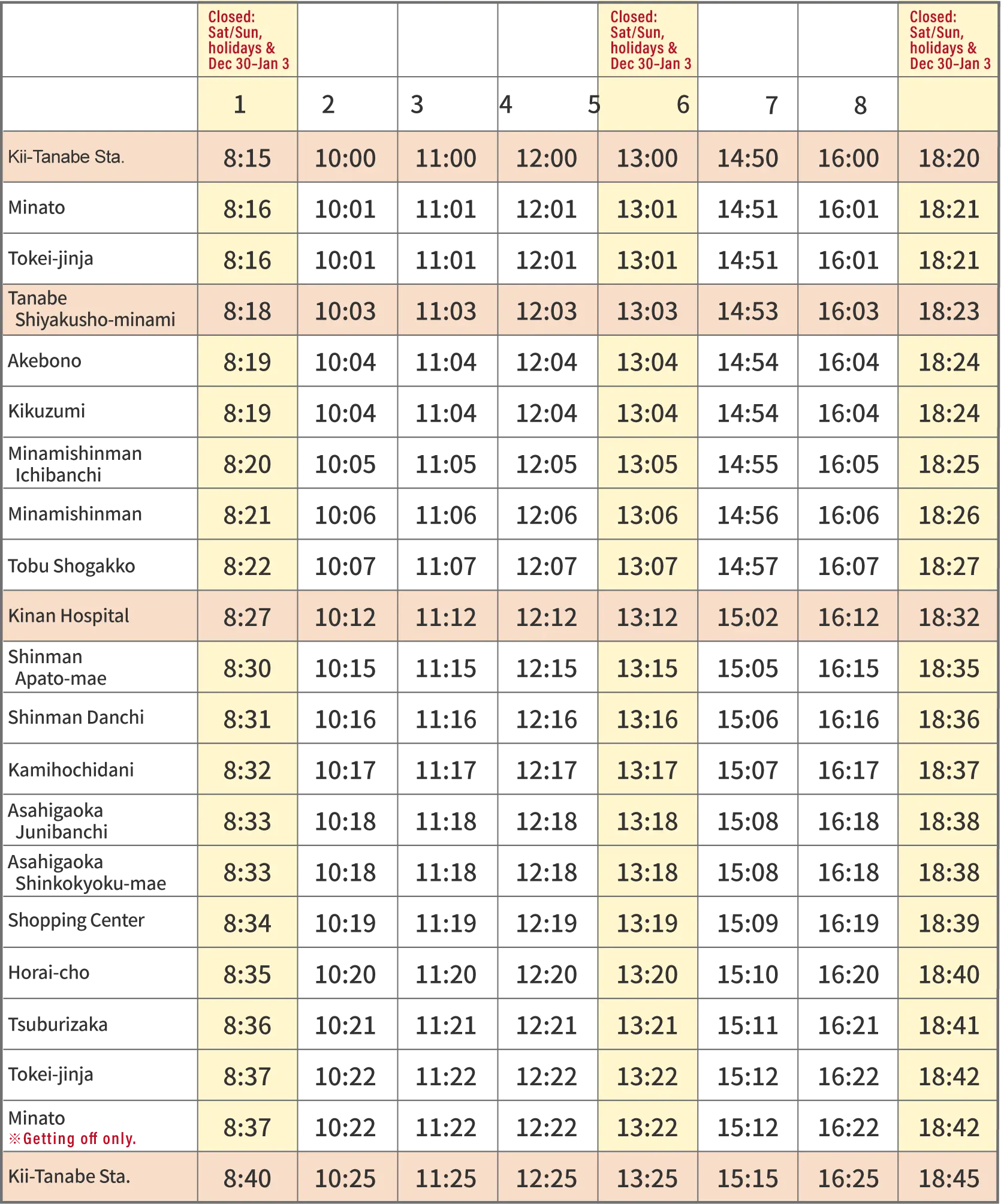 City loop line Inner loop Timetables