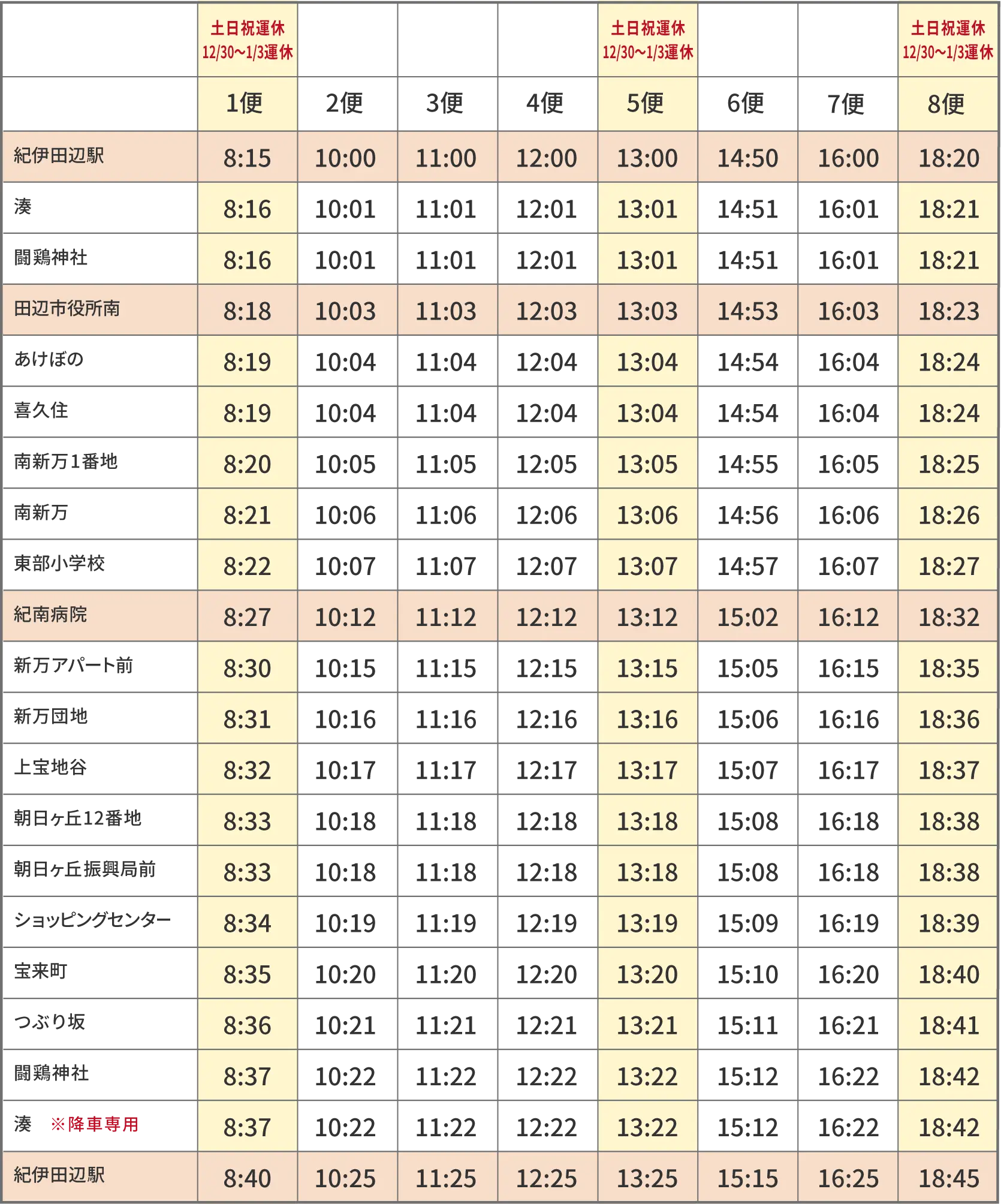 市内環状線 内回り 時刻表