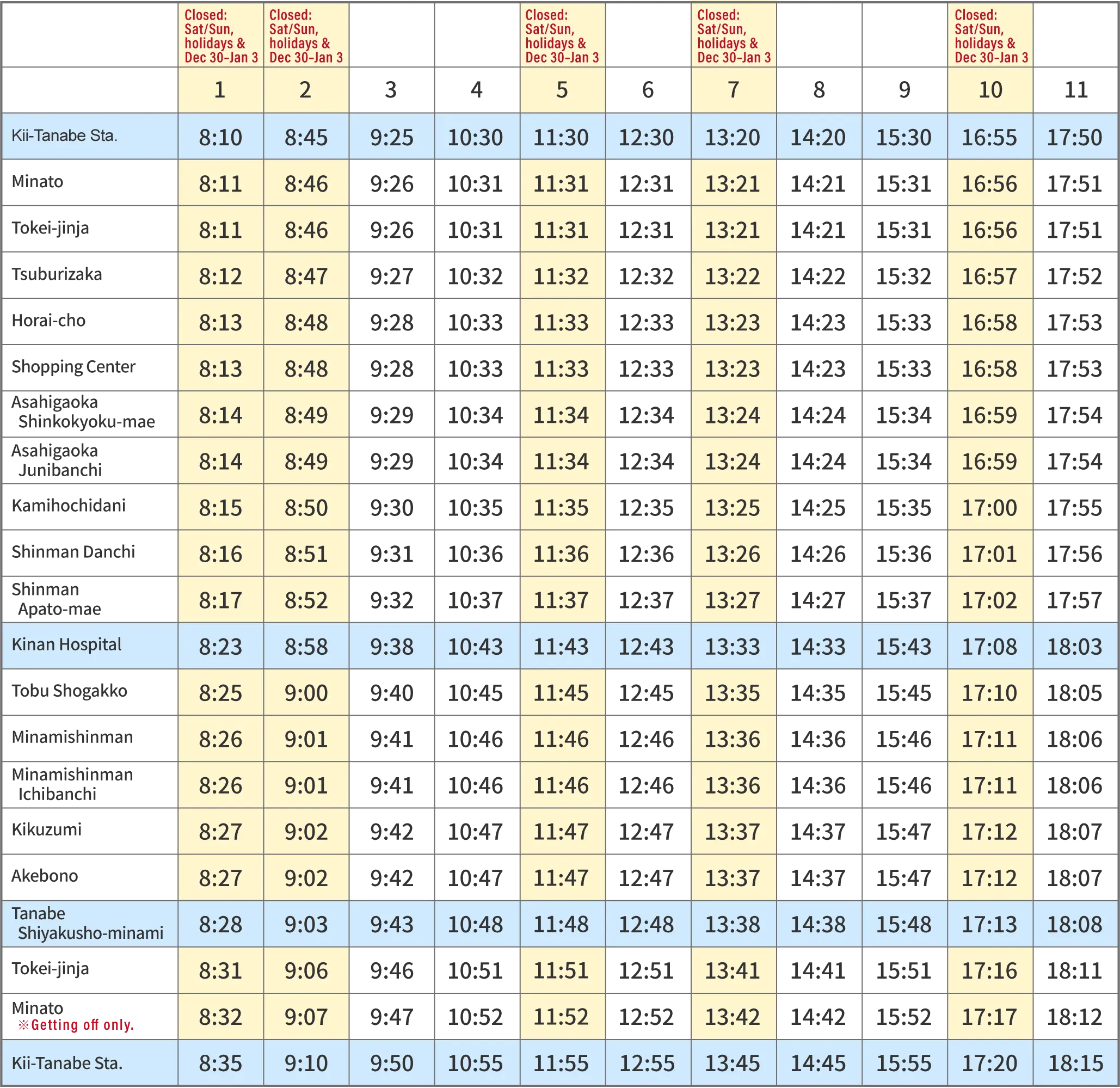 City loop line Outer loop Timetables