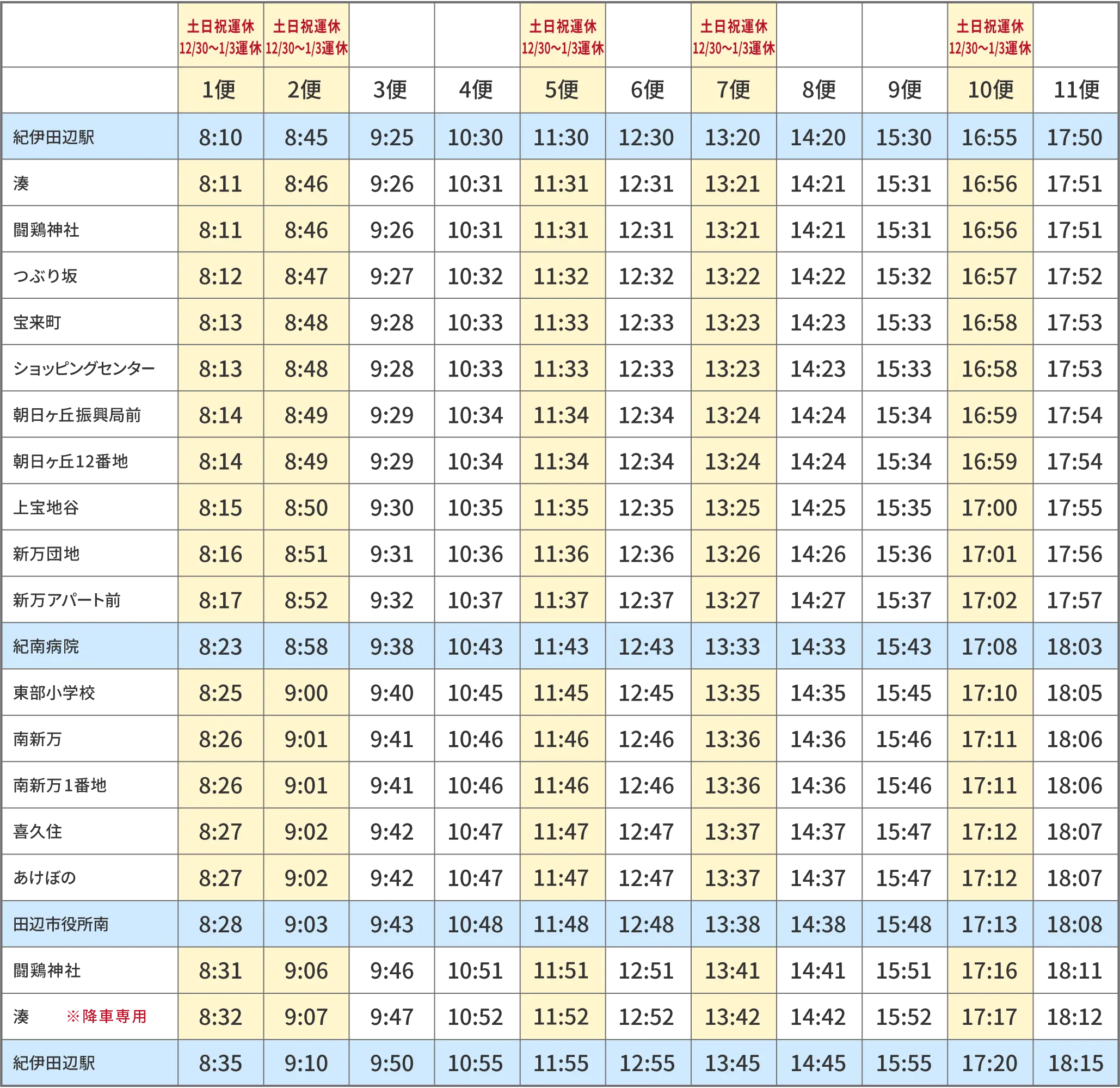 市内環状線 外回り 時刻表